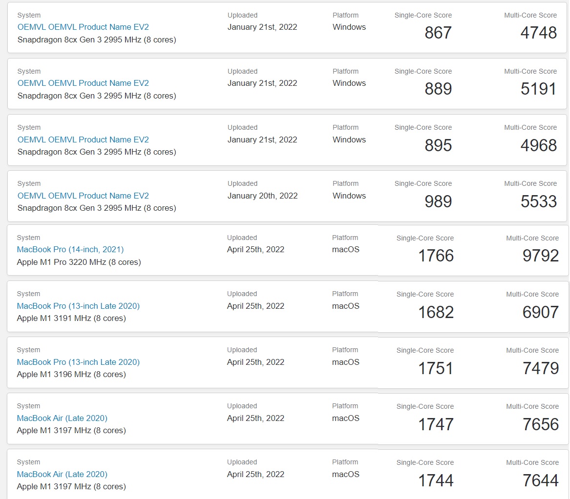 Surface Pro X2 vs Apple M1