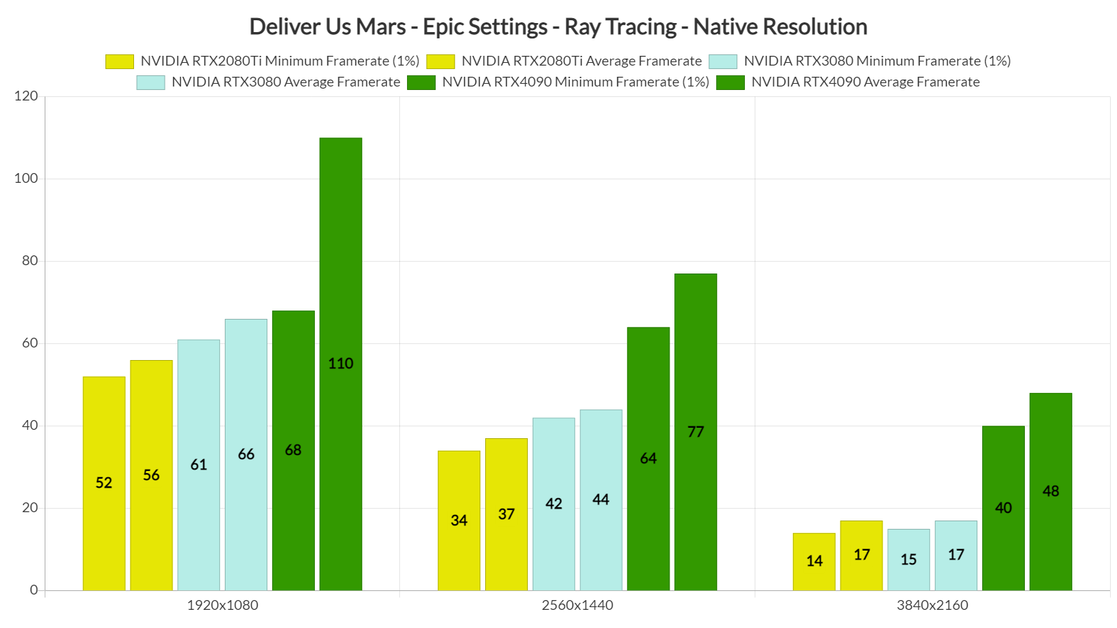 Deliver Us Mars RT benchmarks-1