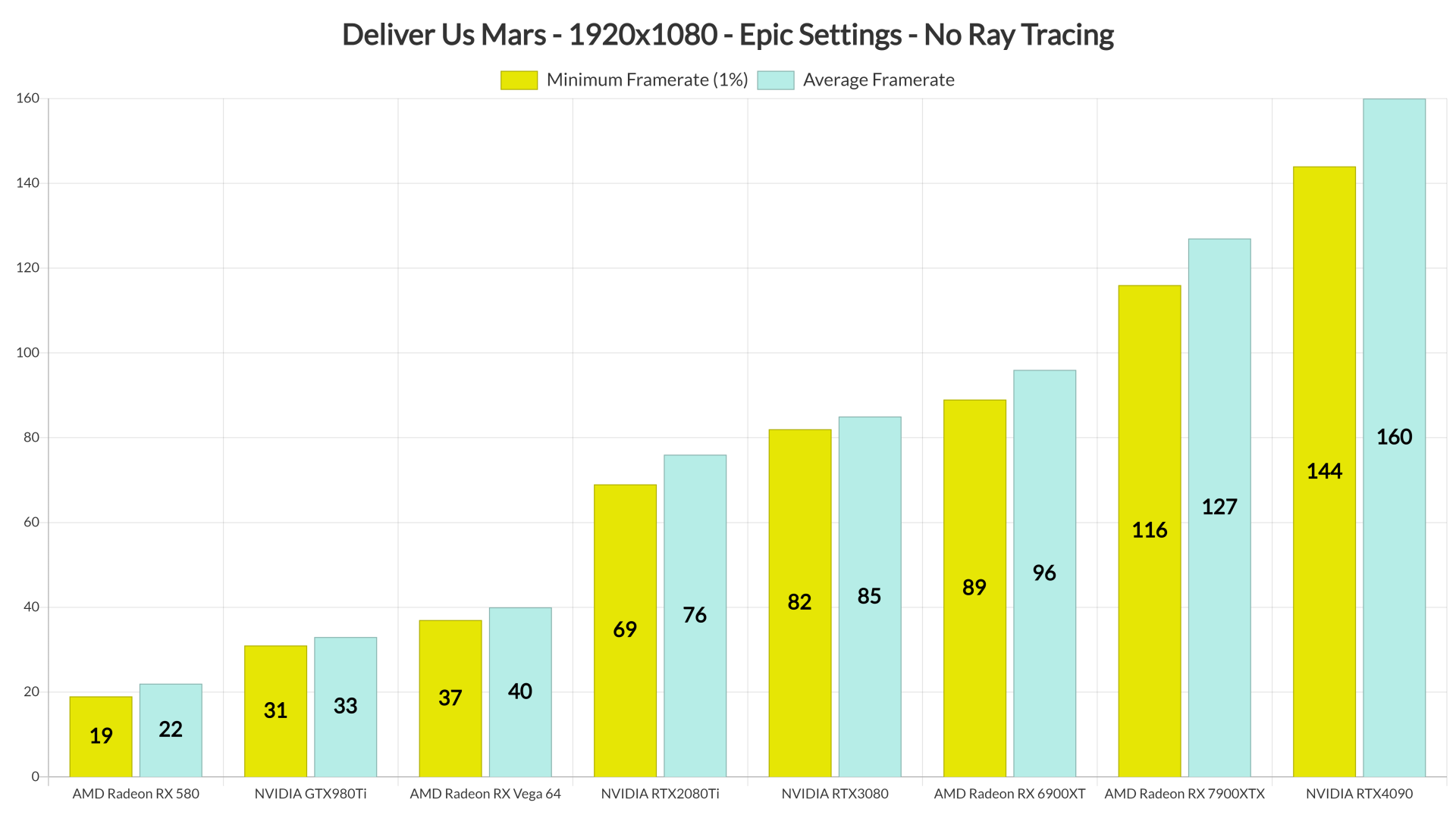 Deliver Us Mars GPU benchmarks-1
