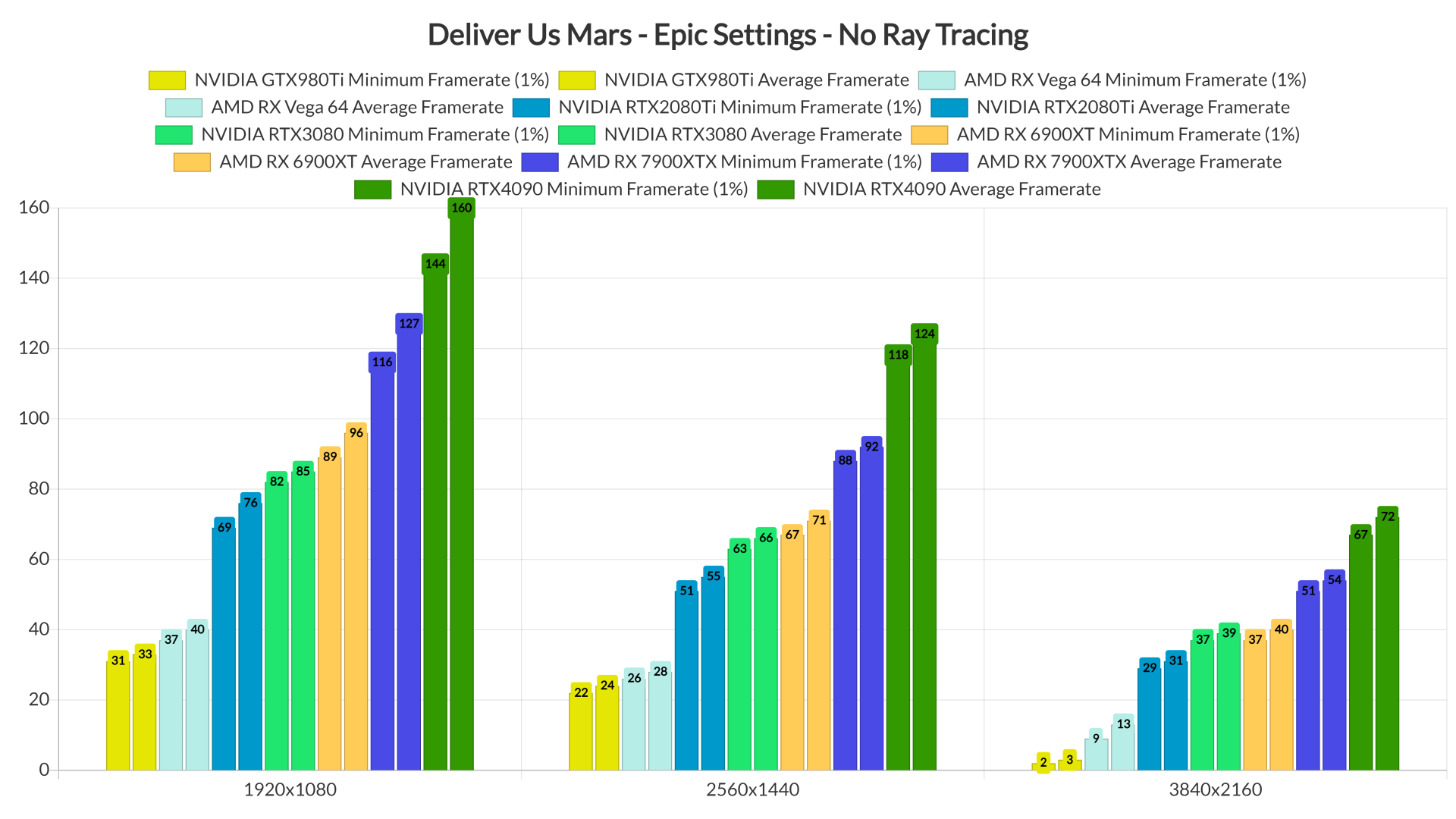 Deliver Us Mars GPU benchmarks-2