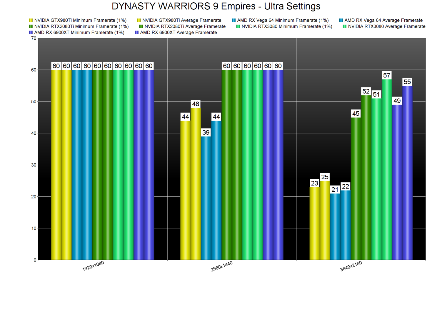 DYNASTY WARRIORS 9 Empires GPU benchmarks-2