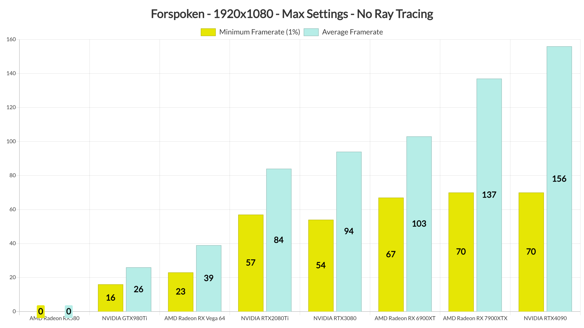 Forspoken GPU benchmarks-1