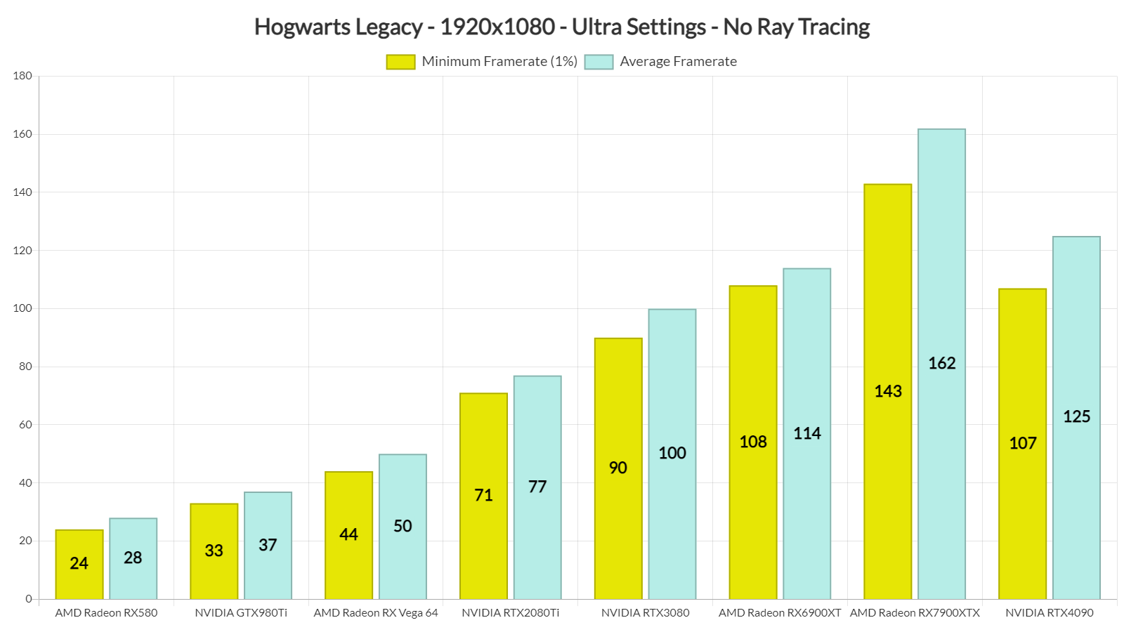 Hogwarts Legacy GPU benchmarks-1