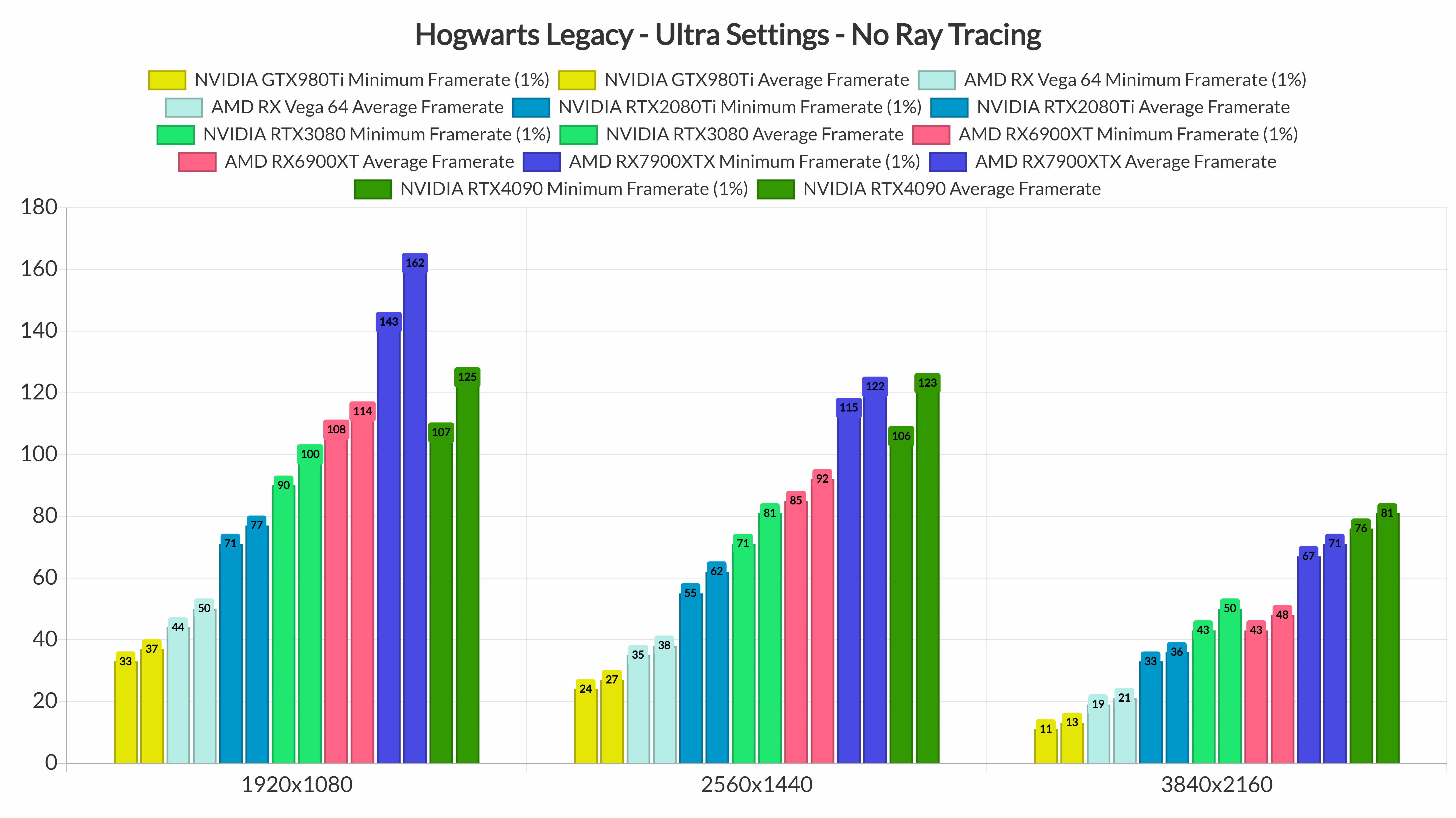 Hogwarts Legacy GPU benchmarks-2