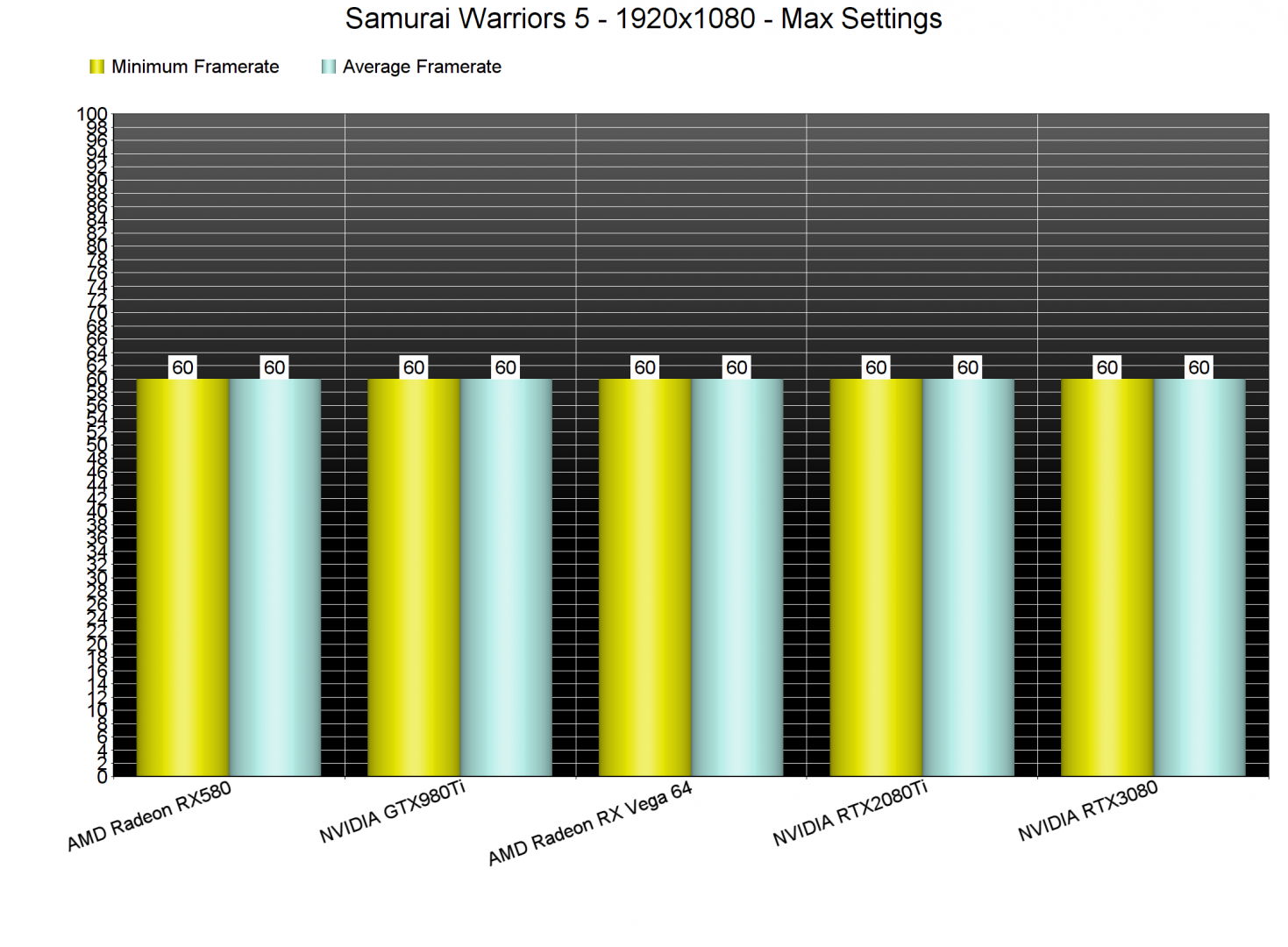 Samurai Warriors 5 GPU benchmarks-1